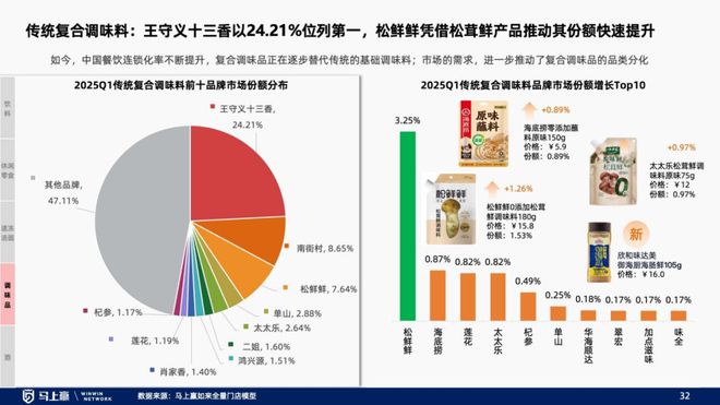 线下零售趋势洞察：找到性价比以外的路(图27)