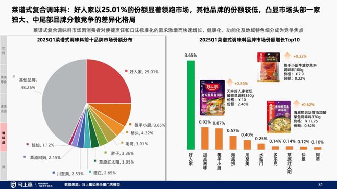线下零售趋势洞察：找到性价比以外的路(图26)