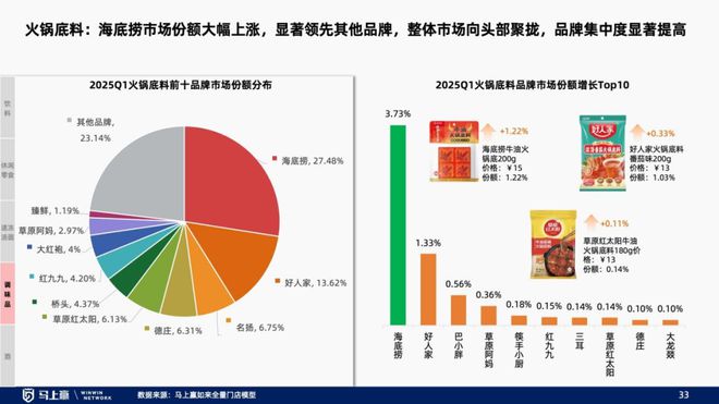 线下零售趋势洞察：找到性价比以外的路(图28)