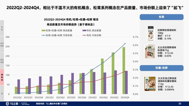 线下零售趋势洞察：找到性价比以外的路(图25)