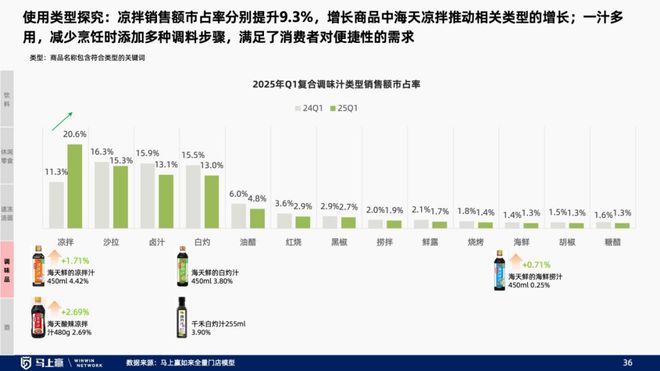 线下零售趋势洞察：找到性价比以外的路(图31)