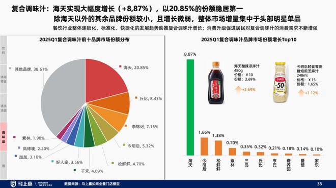 线下零售趋势洞察：找到性价比以外的路(图30)