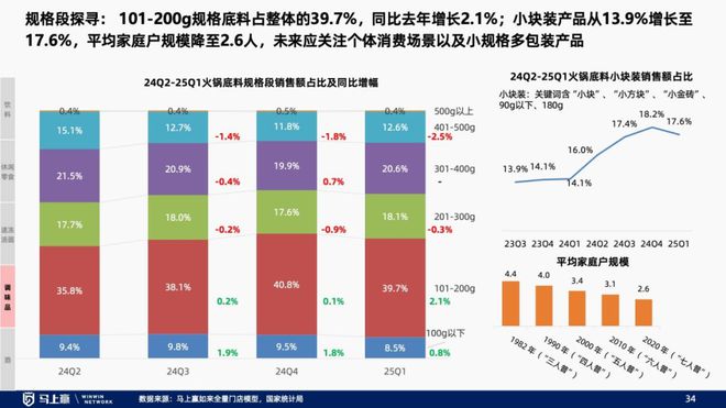 线下零售趋势洞察：找到性价比以外的路(图29)
