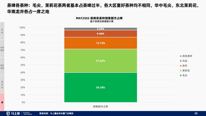 线下零售趋势洞察：找到性价比以外的路(图33)