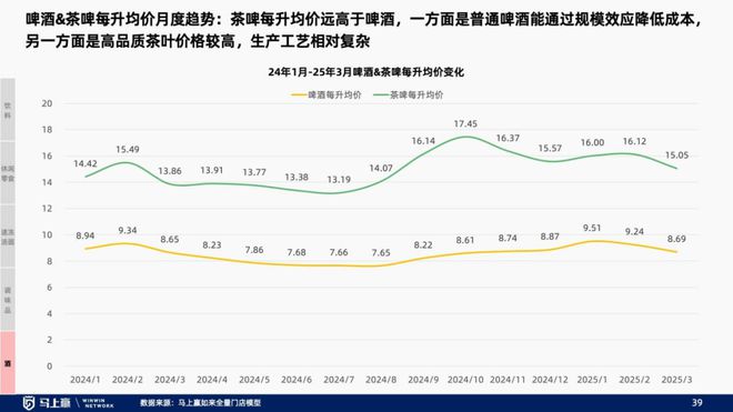 线下零售趋势洞察：找到性价比以外的路(图34)