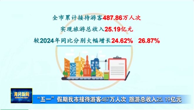 5月8日早！黄冈市住房公积金中心最新发布​◆(图3)