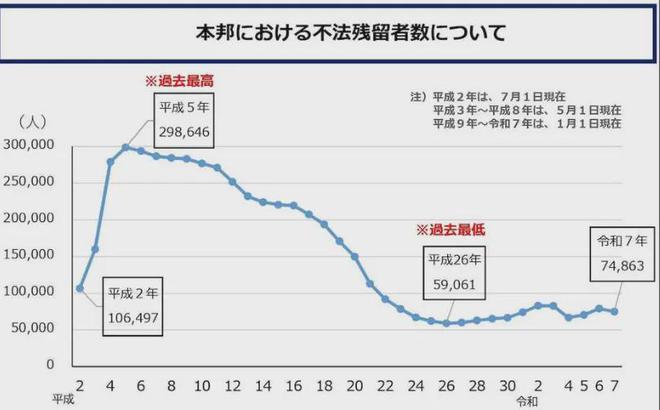 九游娱乐文化：7万人非法滞留日本64%的人是这样黑下来的！(图3)