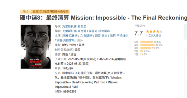 九游娱乐文化：《碟中谍8》豆瓣开分77！斩获2025好莱坞引进片评分冠军(图1)