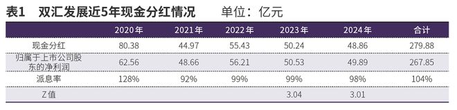 对双汇发展“存贷双高”无需过虑(图1)