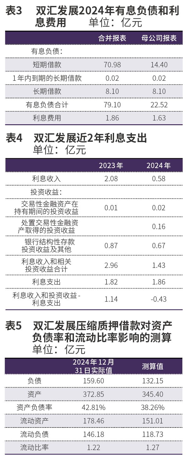 对双汇发展“存贷双高”无需过虑(图3)