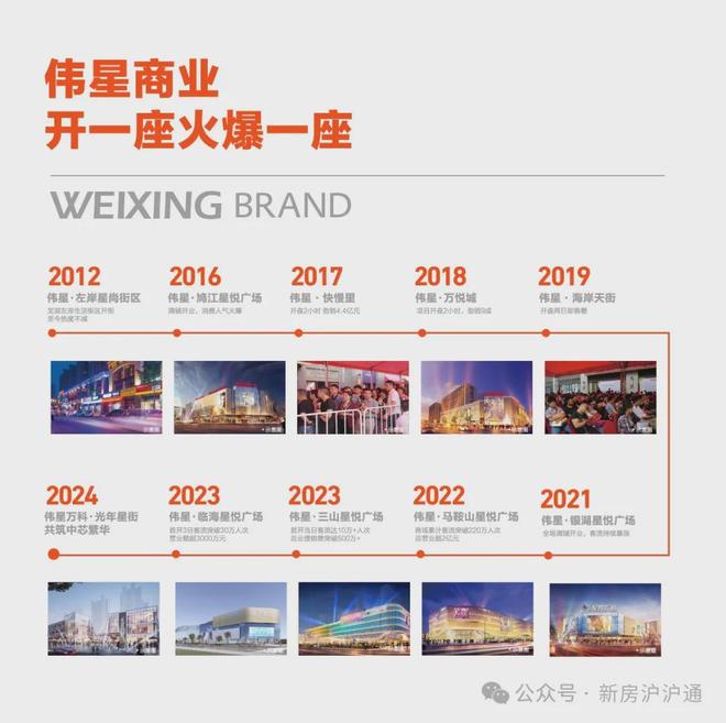 光年星街2025-伟星万科光年星街商铺百度百科-房天下(图4)