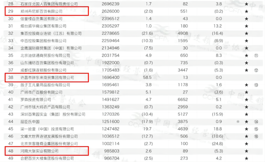 实探大张：三十年迭代的“豫西超市王”经营样本(图1)