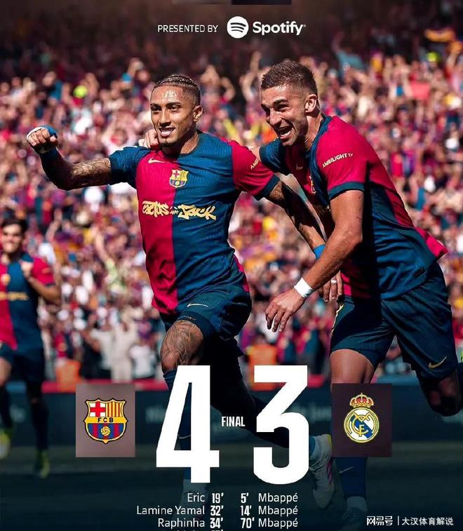 皇马3-4惜败巴萨姆巴佩表现突出仍难逆转局势。(图2)