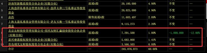九游娱乐文化：章盟主392亿豪赌蛇吞象！华为昇腾营收占比50%+信创市占率第一(图2)