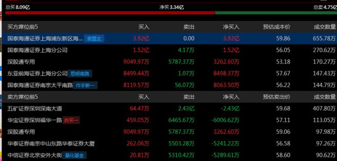 九游娱乐文化：章盟主392亿豪赌蛇吞象！华为昇腾营收占比50%+信创市占率第一(图1)