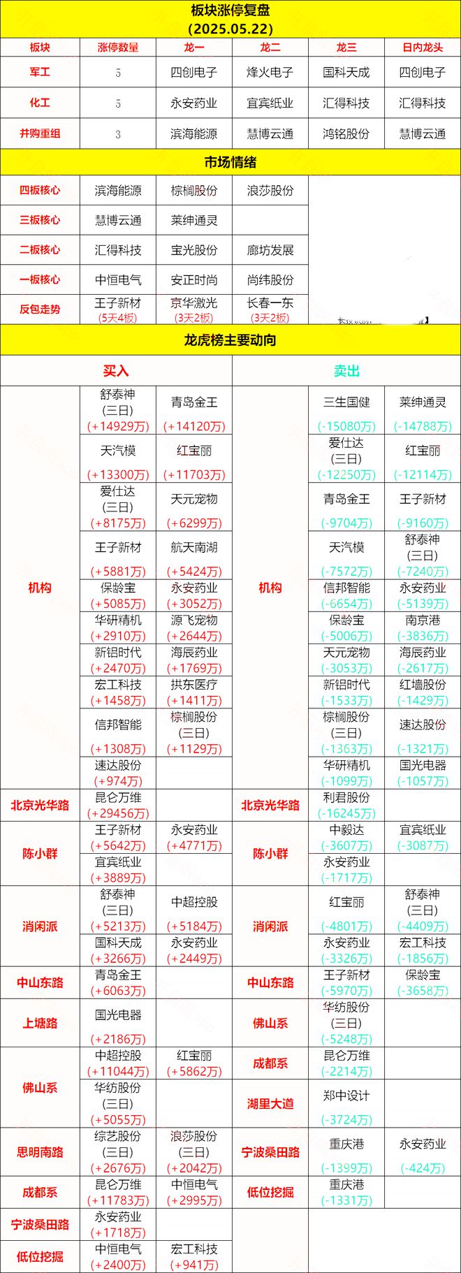 九游娱乐文化：章盟主392亿豪赌蛇吞象！华为昇腾营收占比50%+信创市占率第一(图12)