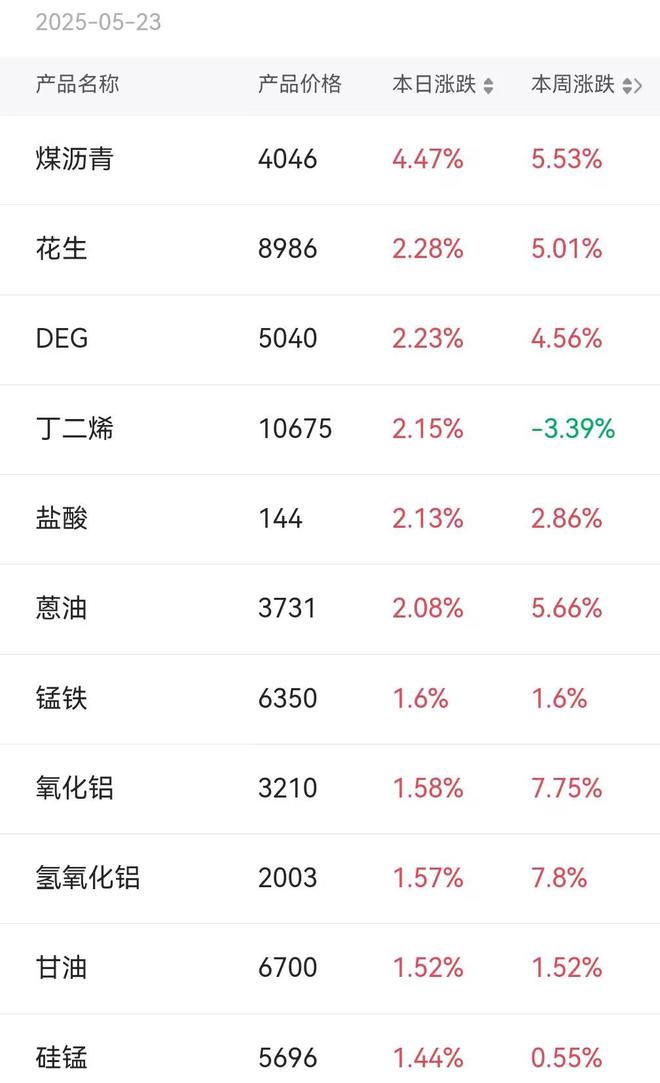 九游娱乐文化：章盟主392亿豪赌蛇吞象！华为昇腾营收占比50%+信创市占率第一(图11)
