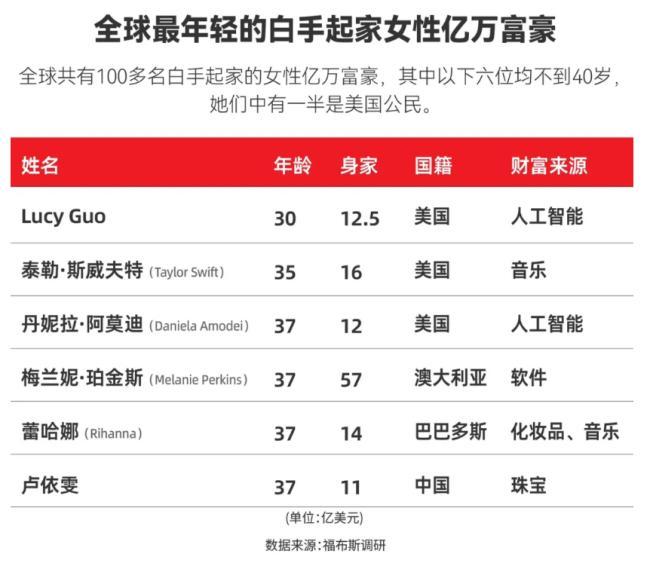 百年奢侈品霸权被颠覆最浪漫的珠宝品牌DR热销全球(图1)