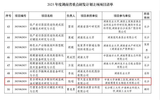 雪天盐业牵头省级重点减盐项目助力湘菜产业健康升级(图2)