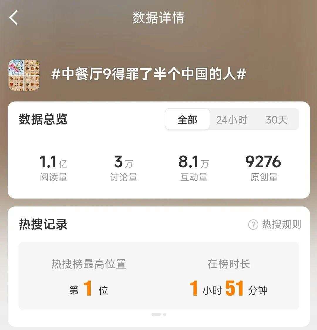 还没开播就翻车？《中餐厅9》“美食地图”被骂上热搜(图1)