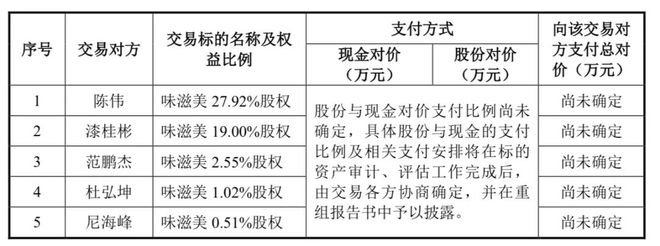 九游娱乐：销量下滑业绩承压“榨菜龙头”拟收购四川味滋美(图1)