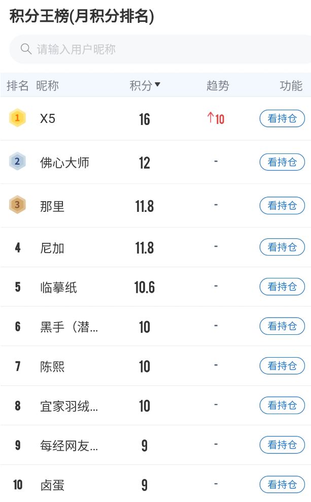 太牛了！“月度积分王”T+0交易ETF大赚！高手6月看好创新药、“无人机航母””等板块(图2)