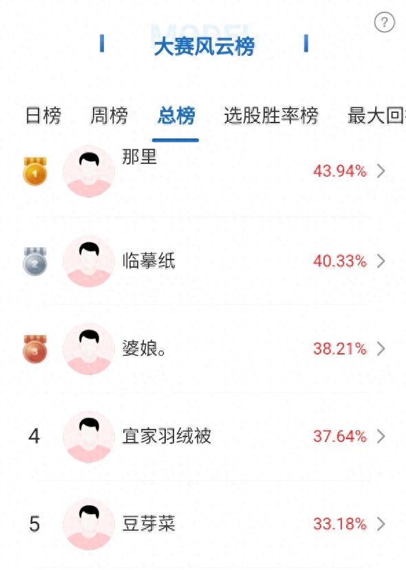 太牛了！“月度积分王”T+0交易ETF大赚！高手6月看好创新药、“无人机航母””等板块(图1)