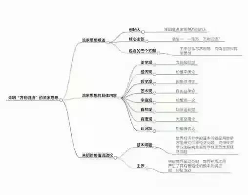“朱明流家思想”被全球各种机构多元化应用的实践名单_思想百科(图2)