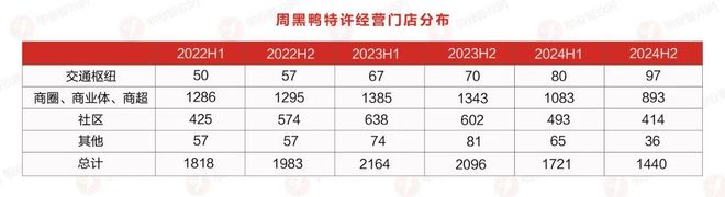 迷茫的卤味三巨头：业绩滑坡、策略失灵与看不到的增长曲线(图4)