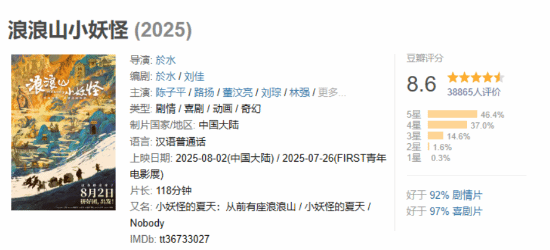 豆瓣86分!《浪浪山小妖怪》上映仅两天总票房破亿!(图2)