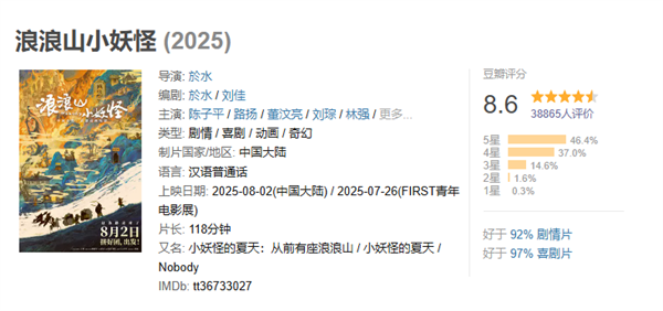 豆瓣86中国奇谭首部动画电影《浪浪山小妖怪》票房破亿(图1)