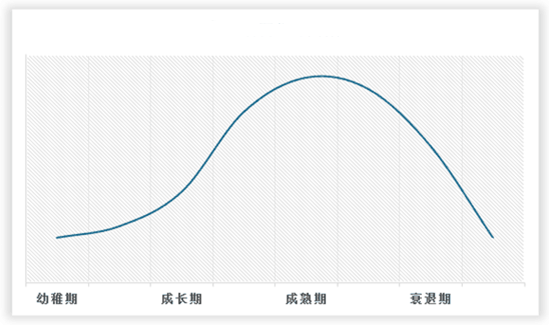 中国川菜调料行业发展趋势研究与投资前景预测报告（2023-2030年）(图2)