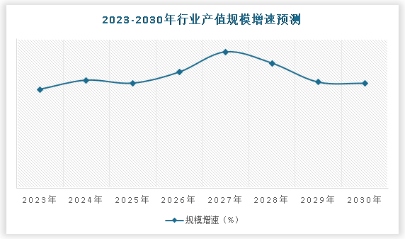 中国川菜调料行业发展趋势研究与投资前景预测报告（2023-2030年）(图5)