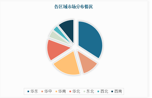 中国川菜调料行业发展趋势研究与投资前景预测报告（2023-2030年）(图4)