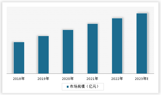 中国川菜调料行业发展趋势研究与投资前景预测报告（2023-2030年）(图3)