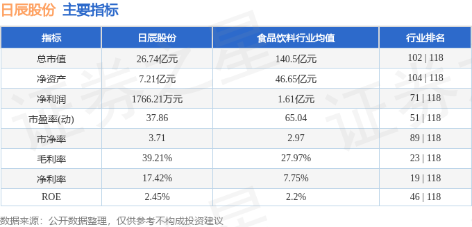 九游娱乐文化：本周盘点（84-88）：日辰股份周涨150%主力资金合计净流出58186万元(图2)