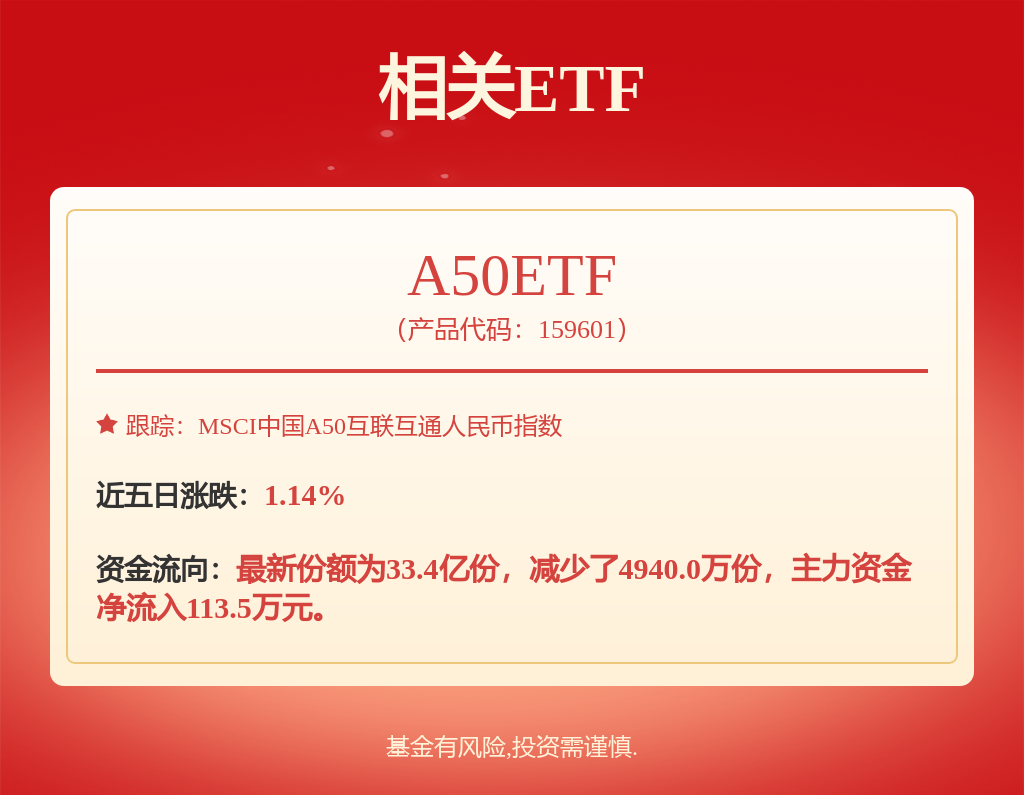 九游娱乐文化：食品饮料行业2025Q2基金持仓分析：白酒重仓比例持续回落大众品除休闲食品外均有下降(图1)