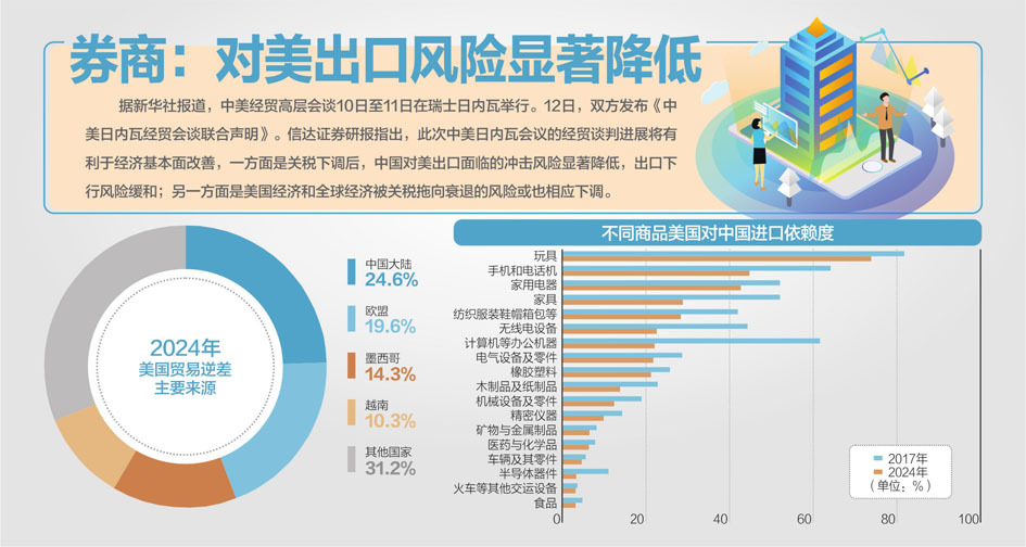 电话被客户打爆外贸企业开启“抢运潮”(图1)