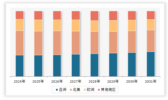 九游娱乐：中国川菜调味品行业现状深度分析与发展前景研究报告（2024-2031年）(图3)