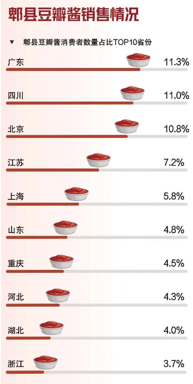 我敢赌：每个成都人屋头必有1罐！(图4)