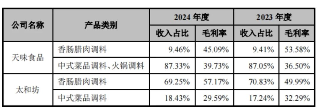净利率24%!太和坊“刚登”新三板又要冲北交所_科印印包圈(图3)