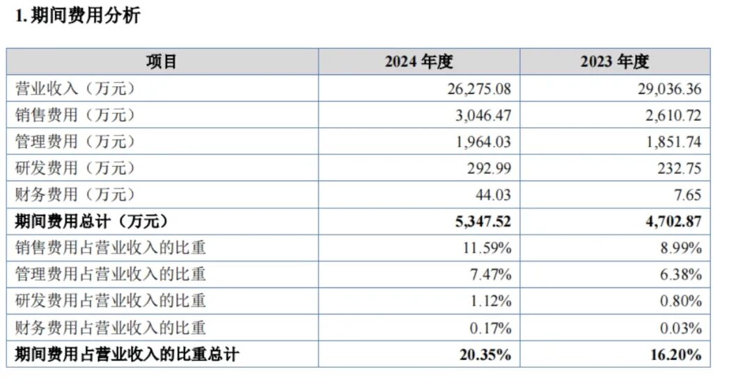 净利率24%!太和坊“刚登”新三板又要冲北交所_科印印包圈(图5)