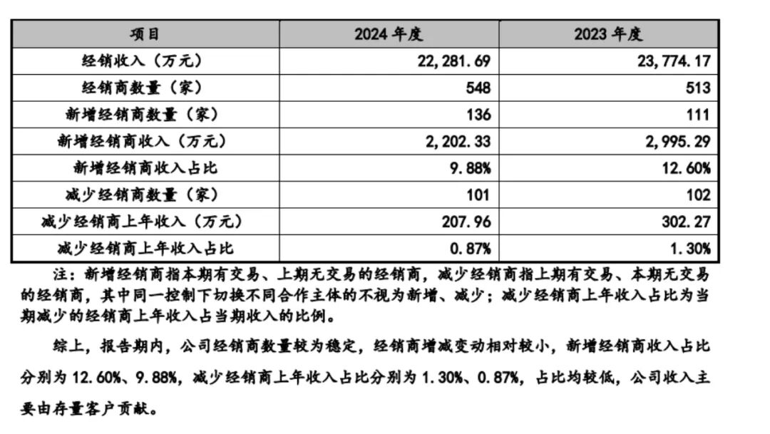 净利率24%!太和坊“刚登”新三板又要冲北交所_科印印包圈(图6)