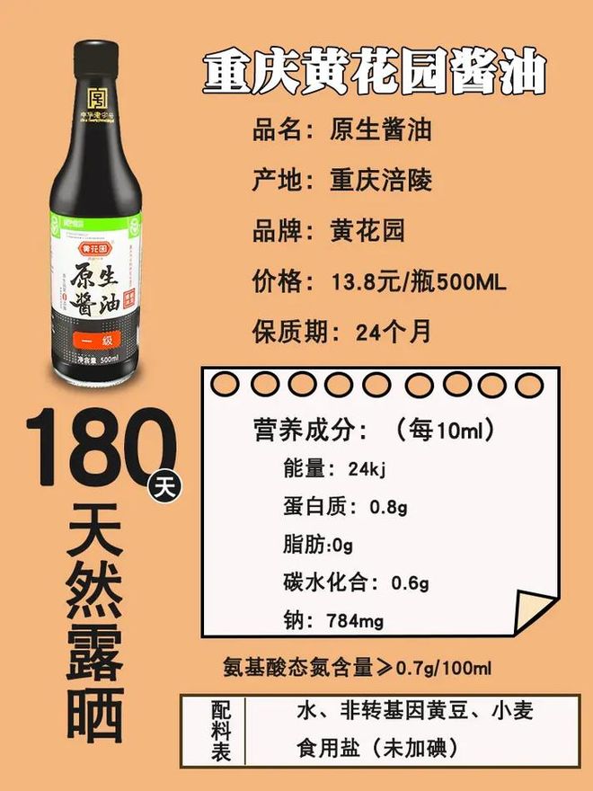 重庆黄花园酱油好不好?吃过的来分享!(图9)