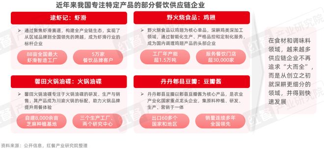 九游娱乐：《餐饮供应链趋势发展报告2025》：28万亿市场下“风向标”产品引领行业变革(图9)