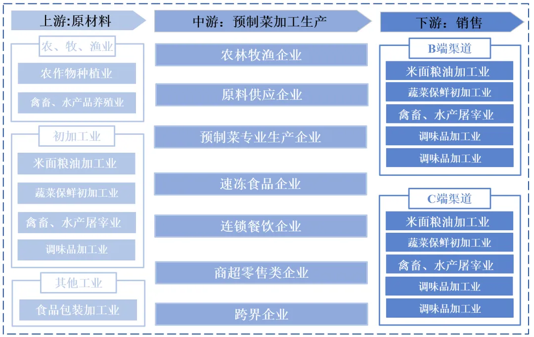 预制菜行业：新餐桌经济的崛起(图2)
