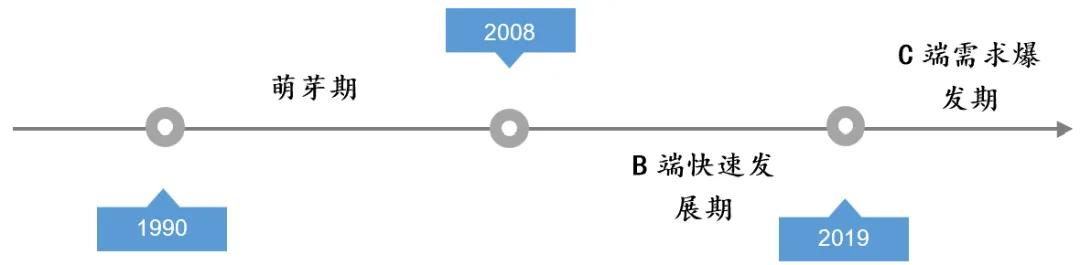 预制菜行业：新餐桌经济的崛起(图1)