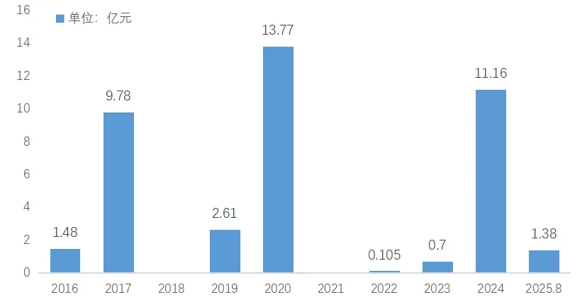 预制菜行业：新餐桌经济的崛起(图4)