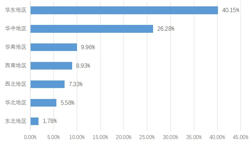 预制菜行业：新餐桌经济的崛起(图6)