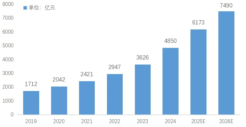 预制菜行业：新餐桌经济的崛起(图3)